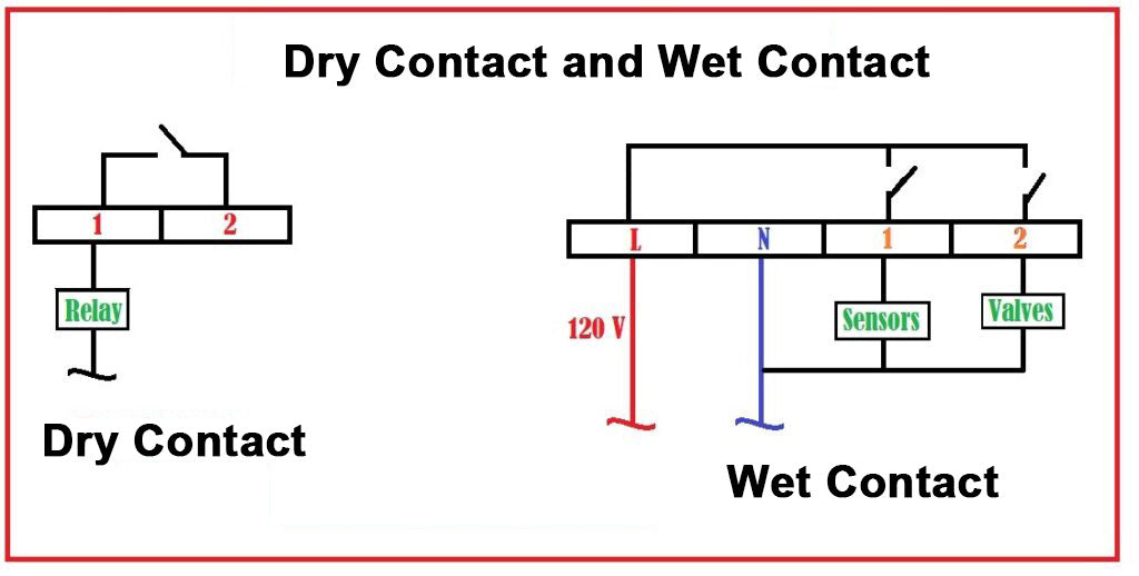 What is a Dry Contact?