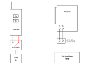 Wireless control of air conditioner by detecting the opening and closing of windows