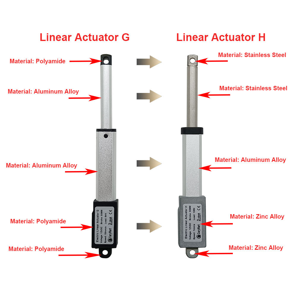 100MM Stroke Mini Electric Linear Actuator for Small-Scale Equipment –  Wireless Remote Switches Online Store