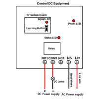 1 Channel Long Range AC Power Input Relay Contact Output Wireless Relay Switch (Model 0020469)
