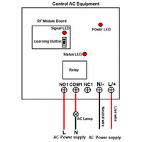 1 Channel Long Range AC Power Input Relay Contact Output Wireless Relay Switch (Model 0020469)