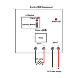 1 Transmitter Controls 4 Receivers Radio Remote Control System With 4 Channels DC Power Output (Model 0020544)