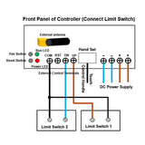 Four DC 12V 24V 2700 lbs 12000N Linear Actuators Heavy Load F Synchronous Control Set (Model 0043056)