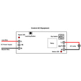 15 Channels AC 110V 220V RF Wireless Remote Kit 1 Remote Control and 15 Receivers (Model 0020626)