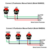 1500MM Stroke High Torque Linear Actuator with Remote Control