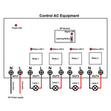 4 Channel RF Transmitter and Receiver Kit with AC 110V 220V Voltage Output (Model 0020222)