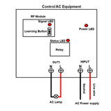 1 Channel AC 110V 220V Power Output Light/Lamp Wireless Remote Control Switch (Model 0020392)
