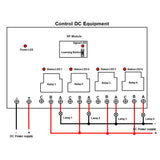 1000M 30A High Power Relay Output Wireless Remote Set with Waterproof Case (Model 0020446)