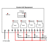1000M 30A High Power Relay Output Wireless Remote Set with Waterproof Case (Model 0020446)