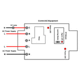 1 Channel AC High Power RF Wireless Remote Switch With Dry Contact Output (Model 0020276)