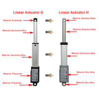 Diy Micro Linear Actuator 25MM Stroke 42 lbs 188N Load Capacity (Model 0041624)