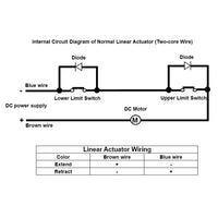 Quiet & Waterproof Linear Actuator IP67 Home and Outdoor Use 32 Inch 800mm (Model 0041945)