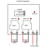 500M Remote Control 6 Receivers Radio System With 2 Channels 30A AC High Load Output (Model 0020757)