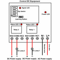 5KM Long Distance Remote Switch AC Input 2 Channels Dry Contact Output (Model 0020691)