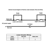 670 lbs 3000N High Torque Linear Actuator 60 Inches 1500MM Stroke Length (Model 0041556)