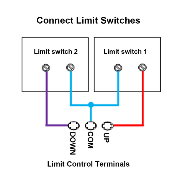 Receiver 2 Channels Radio Remote Control Radio Remote Control Of High Performance Wireless Remote Control Switch Dc 12v 48v 24v 36v 30a 40a Relay Switch Transmitter High Range 200m Receiver 2 Channels Radio Remote Control Radio Remote Control Of High Performance Wireless Remote Control Switch Dc 12v 48v 24v 36v 30a 40a Relay Switch Transmitter High Range 200m