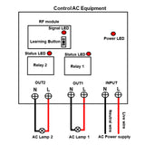 AC 110V 220V Wireless Remote Control Switch For One-Control-Four Transmitter and Receiver (Model 0020729)
