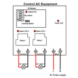 AC Power 5000M Long Range Remote Switch 30A High Current Output (Model 0020137)