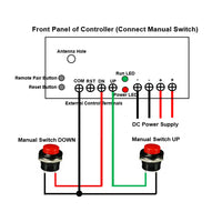 Sync Controller for Synchronize Four 2000N Linear Electrical Actuator A / B / J (Model 0043026)