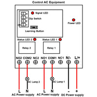 DC 5KM Long Range Wireless Switch System 2 Channels Dry Contact Output (Model 0020687)