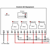 Long Range AC 30A High Power Relay Output Wireless Remote Set (Model 0020450)