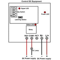 Long Range Wireless Remote Kit With Normally Open Contact Trigger Transmitter (Model 0020692)