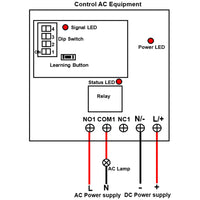 Long Range Wireless Remote Kit With Normally Open Contact Trigger Transmitter (Model 0020692)