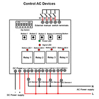 Master Slave Synchronization Module with 4-Channel Relay Output and Bidirectional Transmitter Receiver – 5000m Long Range for Remote Device Synchronization (Model 0023103)