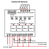 Master Slave Synchronization Module with 4-Channel Relay Output and Bidirectional Transmitter Receiver – 5000m Long Range for Remote Device Synchronization (Model 0023103)