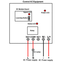 Normally Open Contact Trigger Remote Control System With Relay Contact Output (Model 0020542)