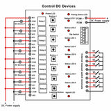 8 CH Wireless Synchronous Switch | 5000m Bidirectional Transceiver with Dry Contact Output