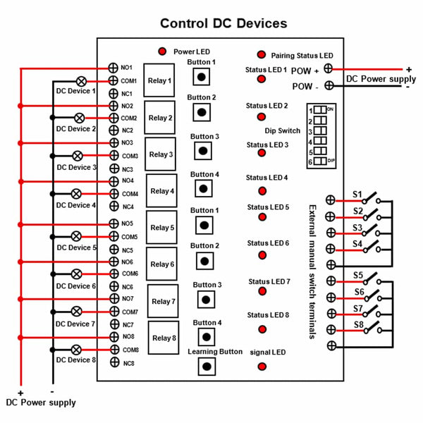 Synchronous Manual Switch 8 CH Wireless Synchronous Switch | 5km Bidirectional Dry Contact Output ...